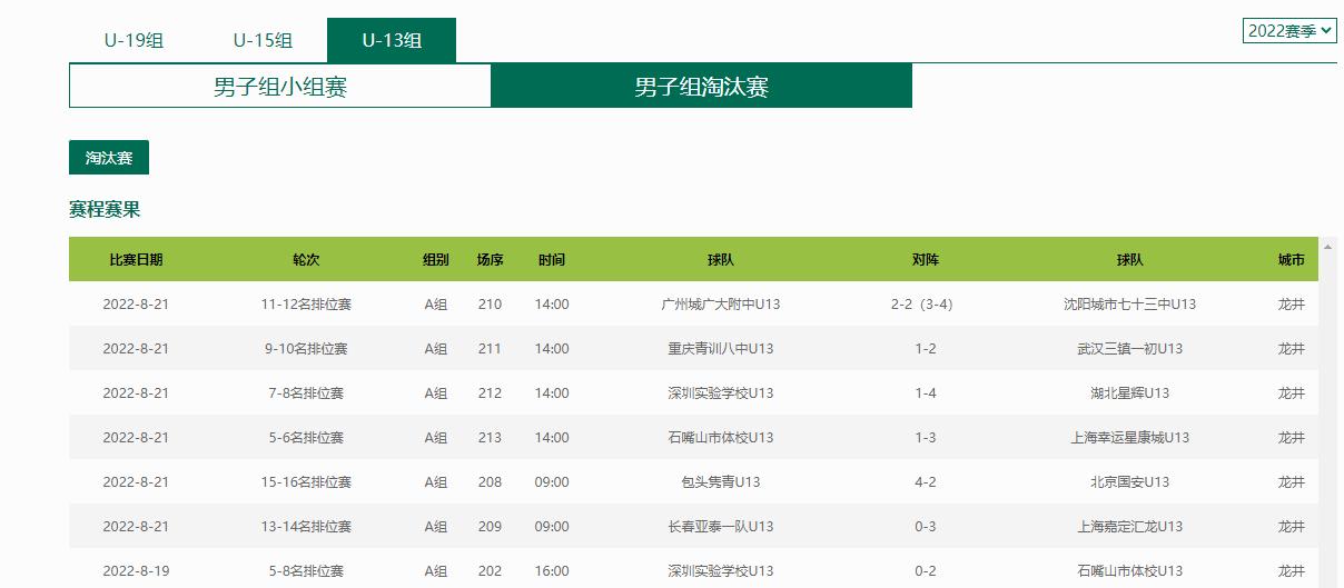 足球u系列怎样划分,韶关u系列足球