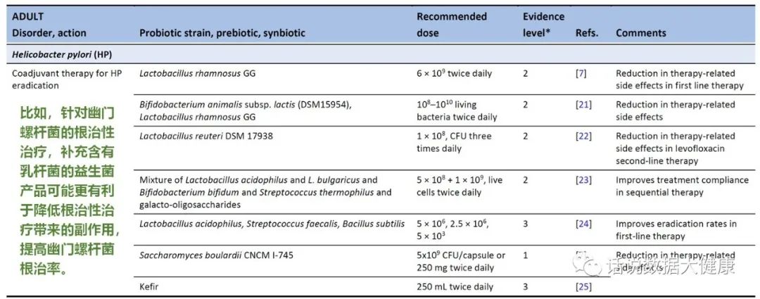 如何选择益生菌,如何选择益生菌变成易瘦体质