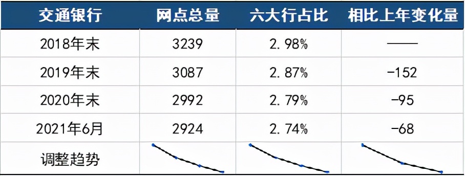 交通银行营销方向值得去吗,交通银行发展方案