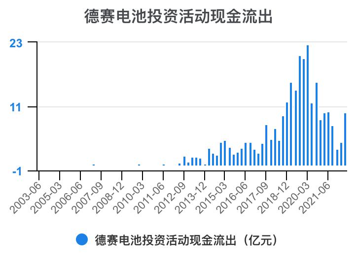 德赛电池利润表分析,德赛电池的价值分析