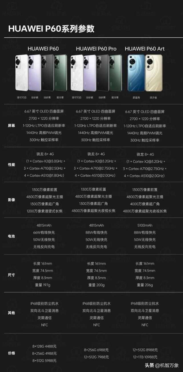 华为p60标准版和pro有什么区别,华为p60pro版和标准版的区别