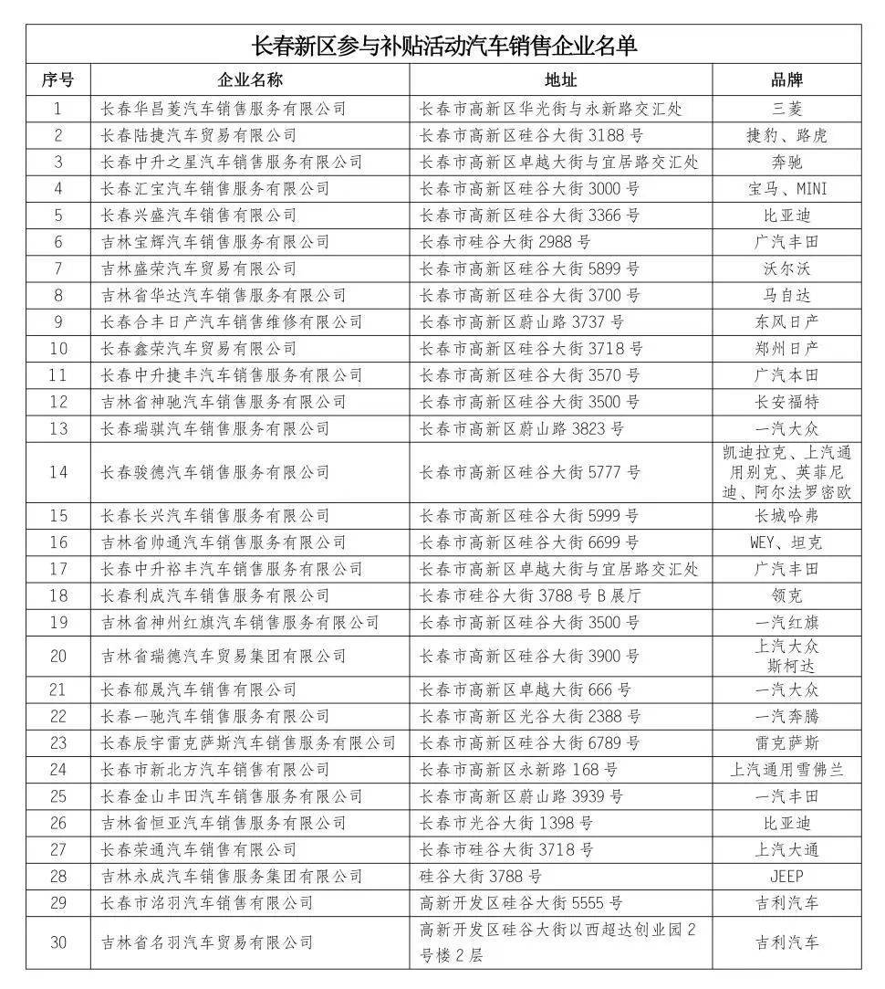 最高补贴8000元,最高补贴3.325万元