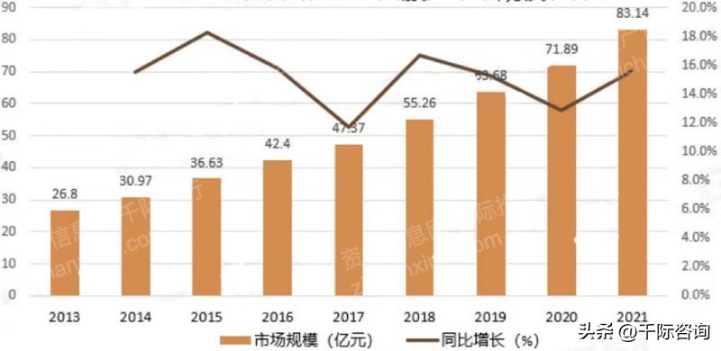 地图行业背景概述,2019-2020年高精地图产业研究报告