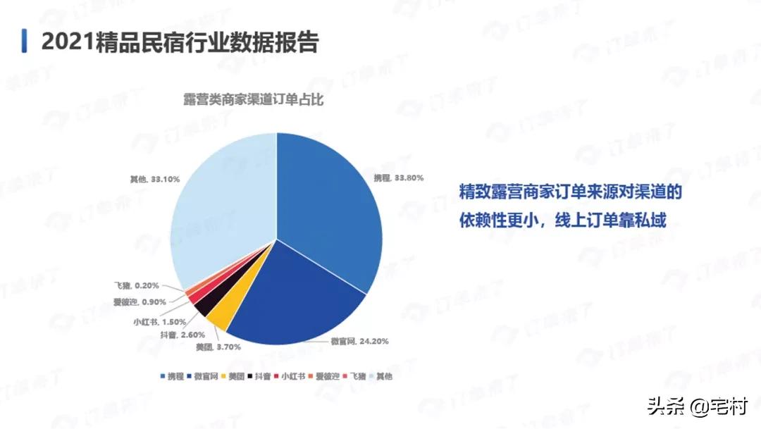 民宿行业的十大痛点,民宿乱象为什么难终结
