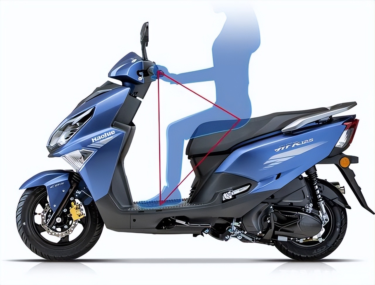 豪爵afr125这款摩托车怎么样,豪爵afr125自驾游