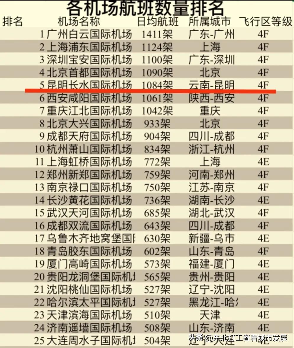 昆明综合实力,昆明实力排名