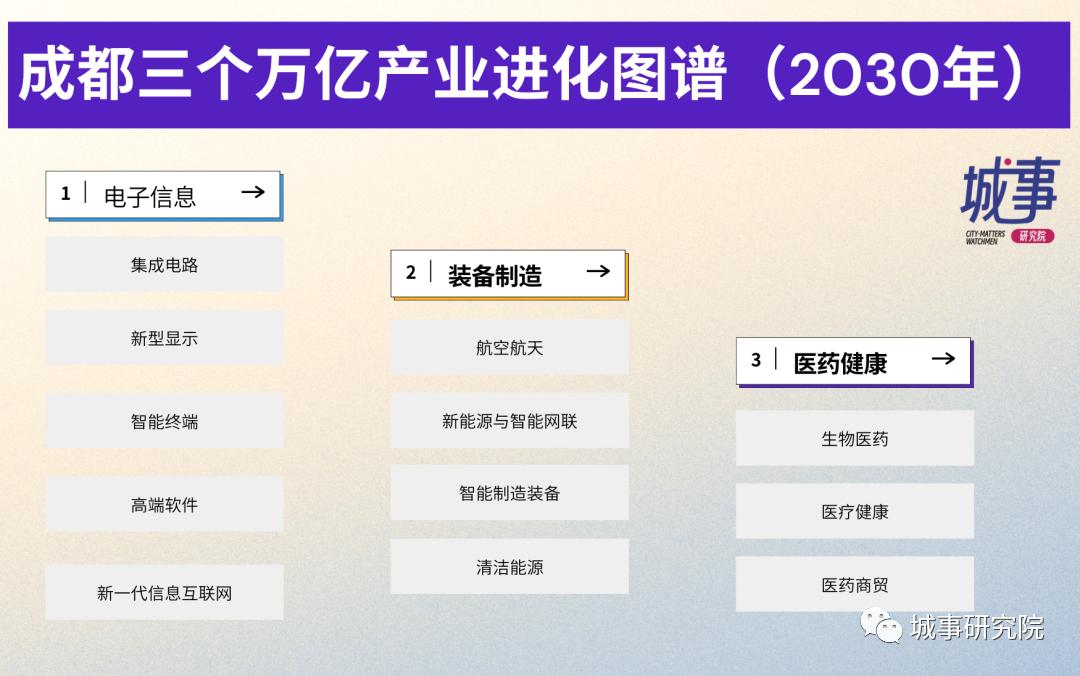 成都万亿电子产业,成都电子信息产业现状