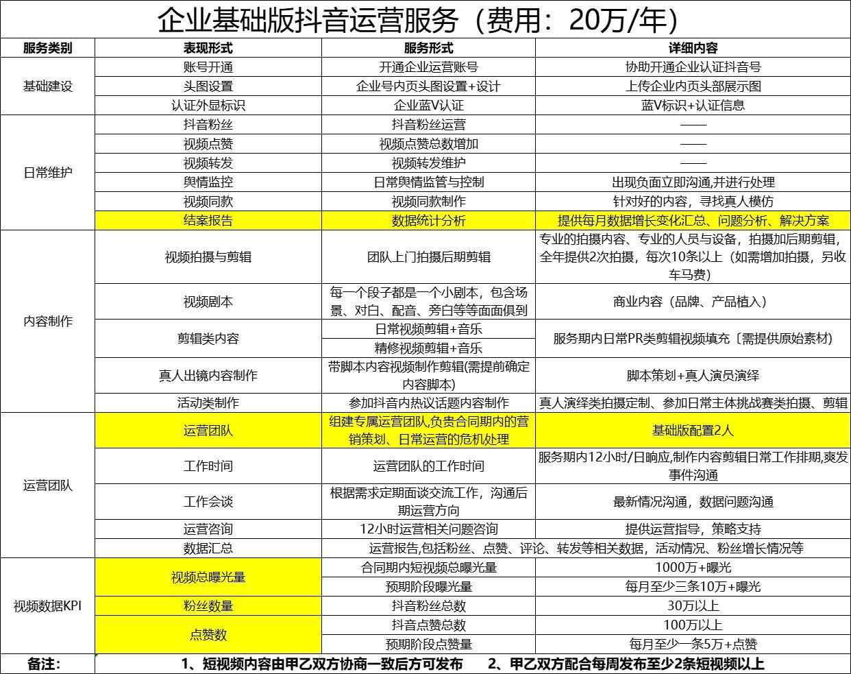 抖音直播不卖货靠什么挣钱,抖音不直播不卖货怎么赚钱