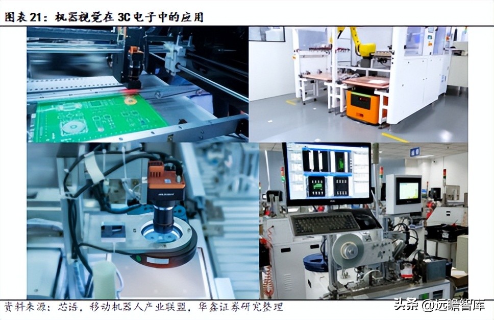 机器视觉基础算法,机器视觉主流算法