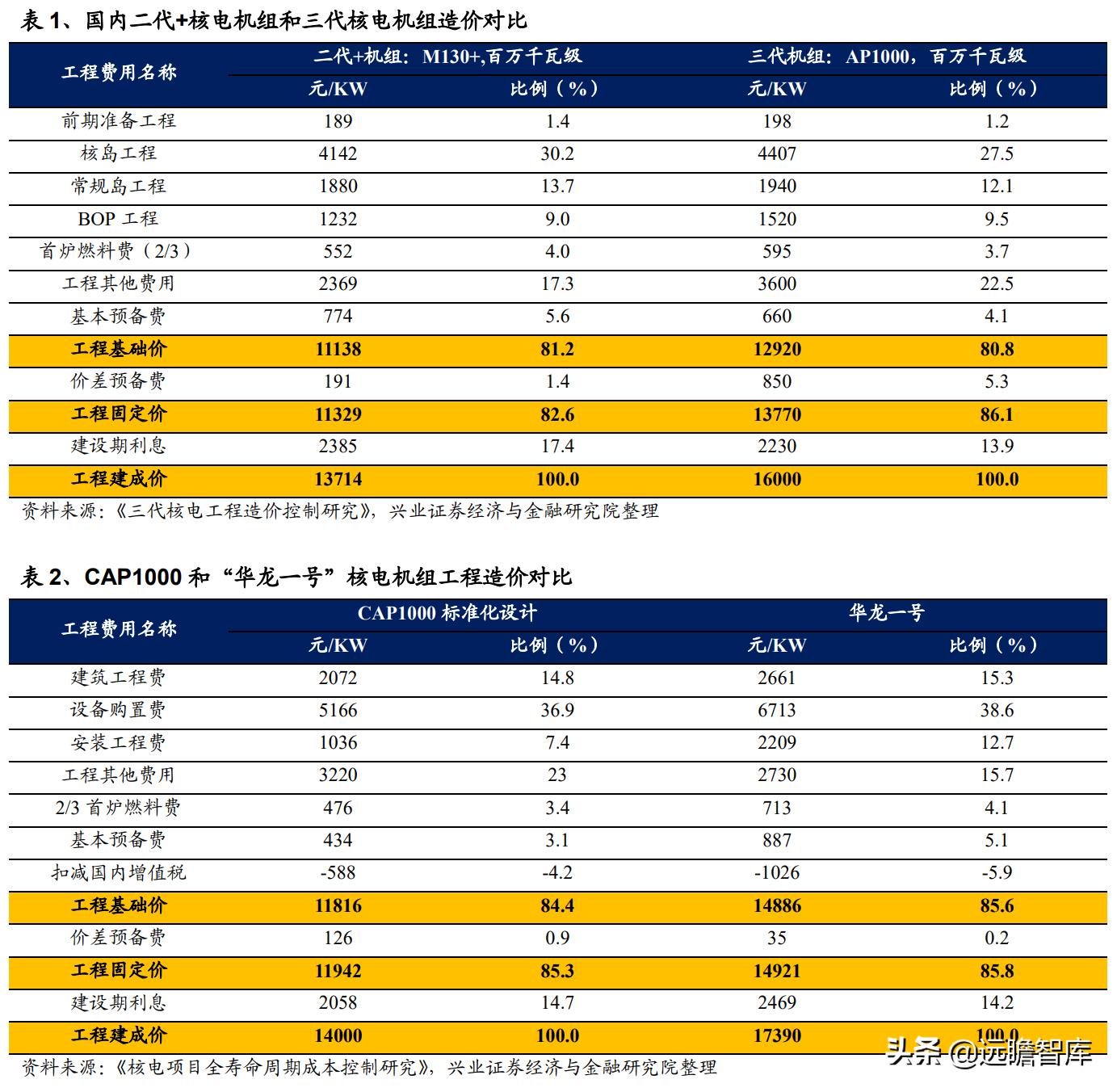 核电行业的宏观经济政策分析,核电行业的蓬勃发展
