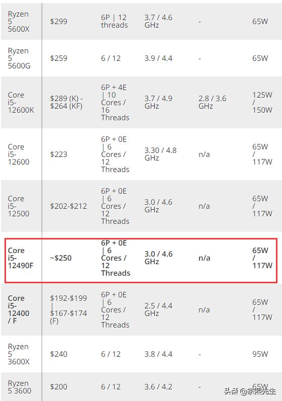 英特尔i5-1155处理器,英特尔推定制版AI芯片