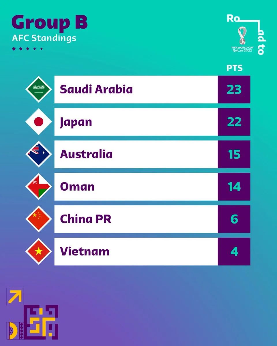 c罗的世界杯赛任意球,c罗的世界杯电影