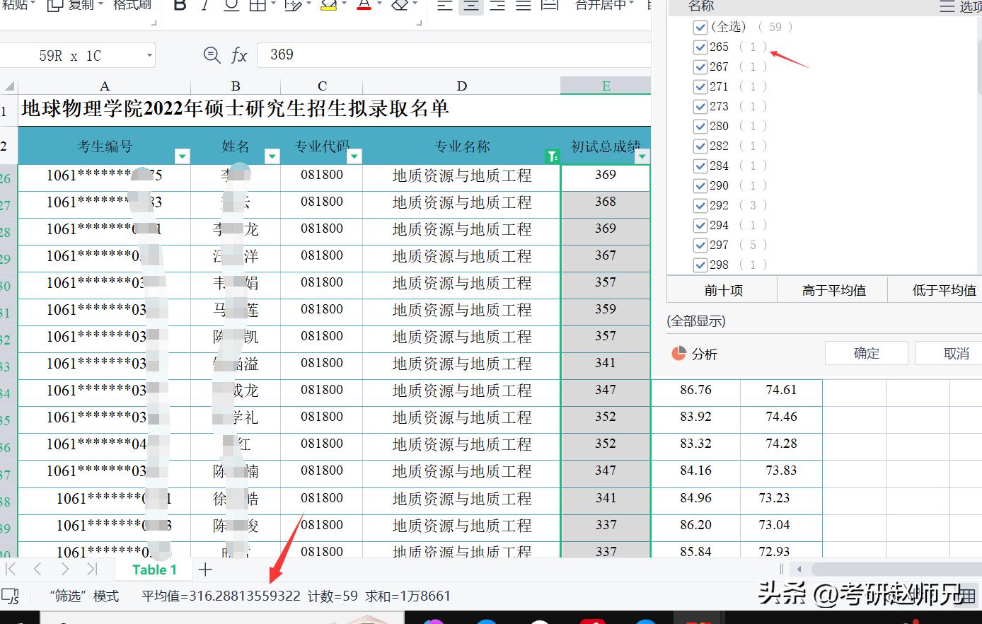 成都理工计算机考研保护第一志愿,成都理工大复试保护第一志愿吗