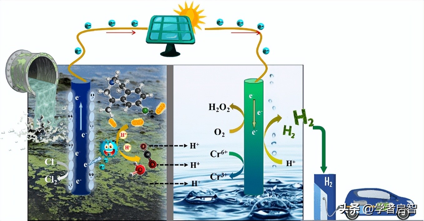 聚氯乙烯,PVC与煤在化学链燃烧,CLC中的协同作用分析