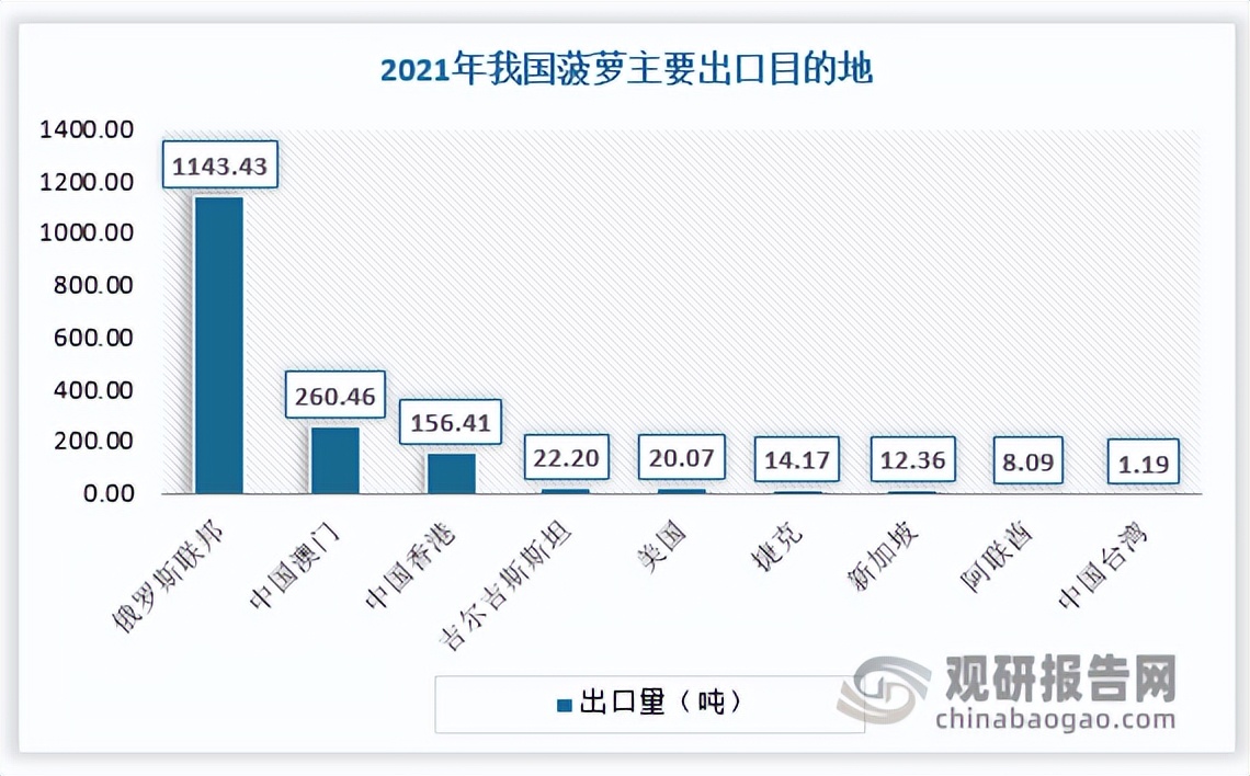 菠萝市场分析报告,菠萝产业发展规划