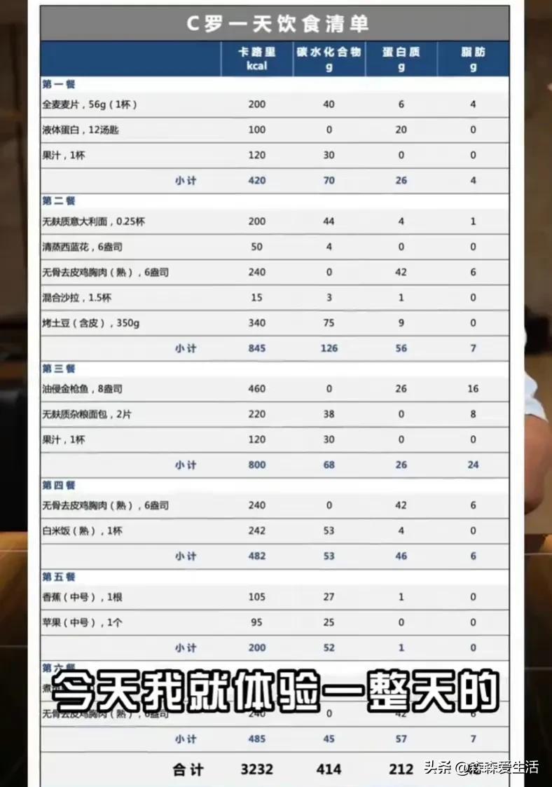 c罗有多极致的自律,c罗重回曼联首秀自律