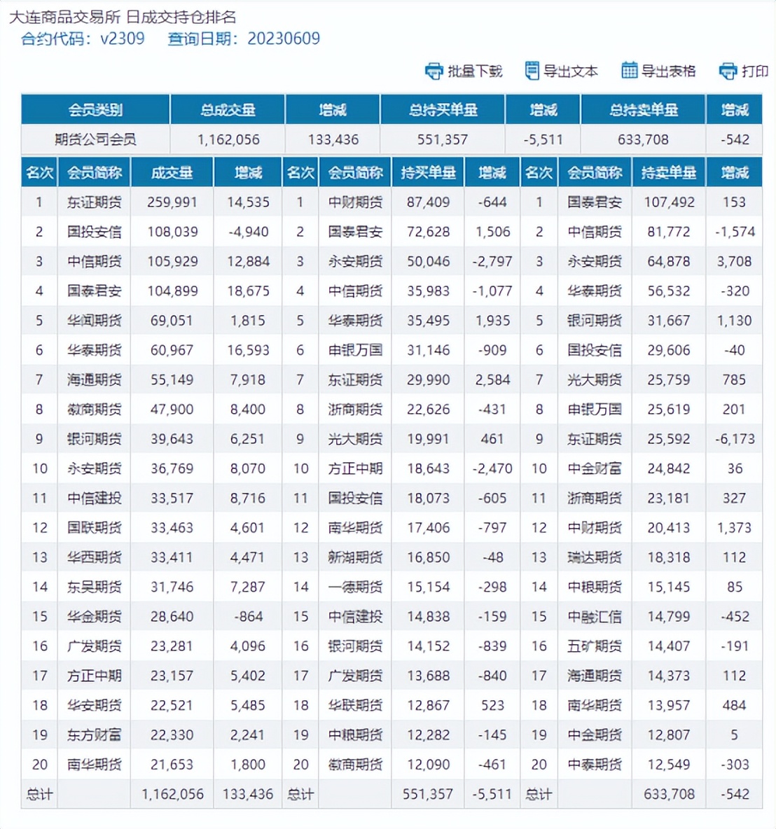 pvc期货走势图分析洞悉投资机会,PVC期货走势分析及建议