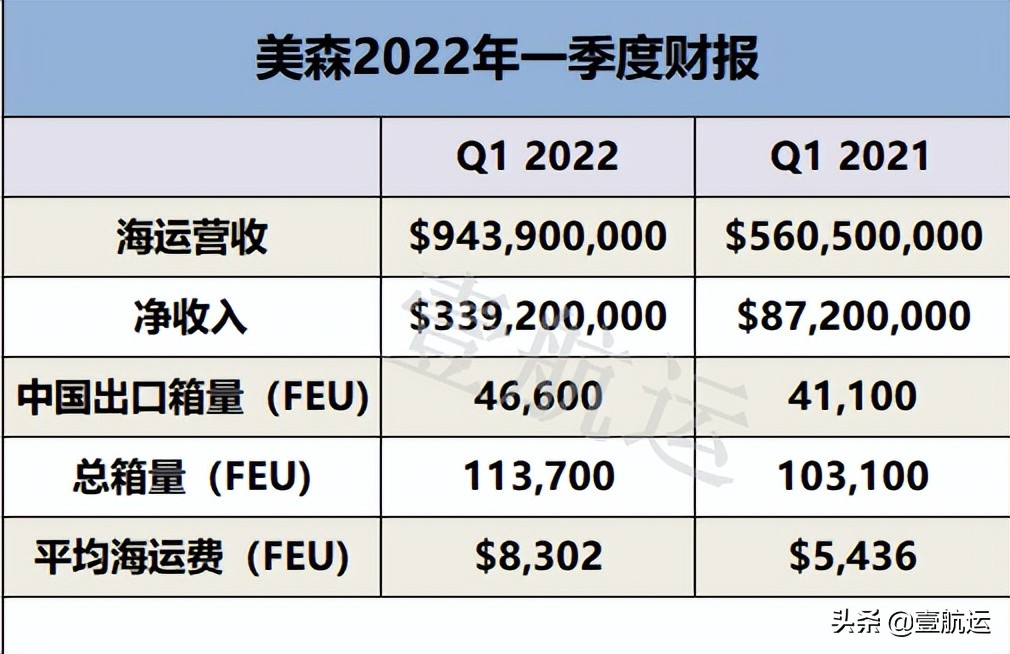 美森海运现价,美森本周价格