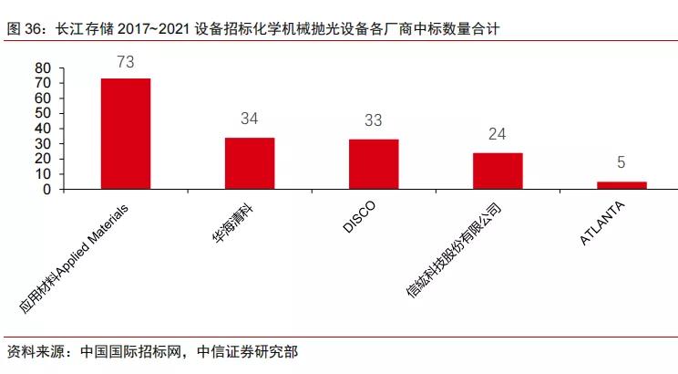 半导体不同领域国产化率,中国半导体国产化率多少