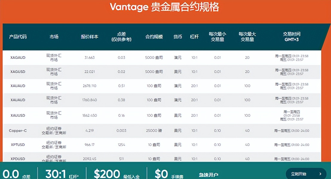 黄金定投的收益怎么计算,外汇的隔夜利息怎么计算的