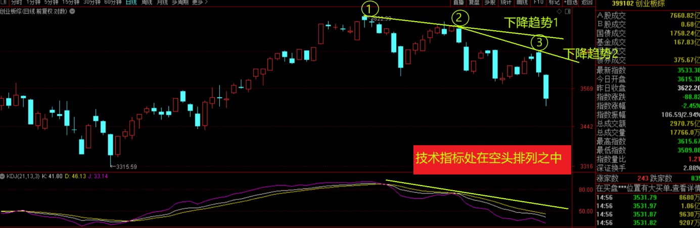 怎么看行情买股票,行情怎么看大盘