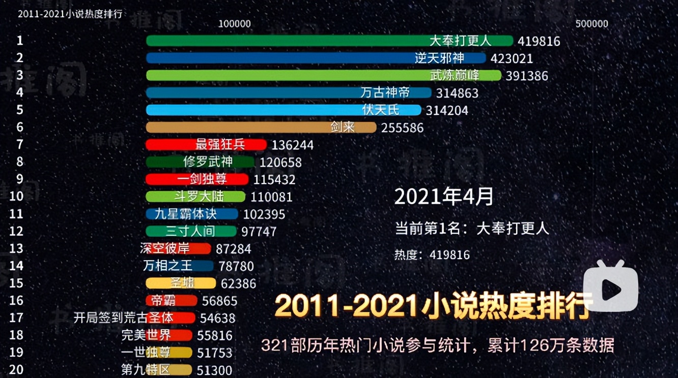 2000年到2023年网文小说排行榜,网文小说十大巅峰之作名单2023