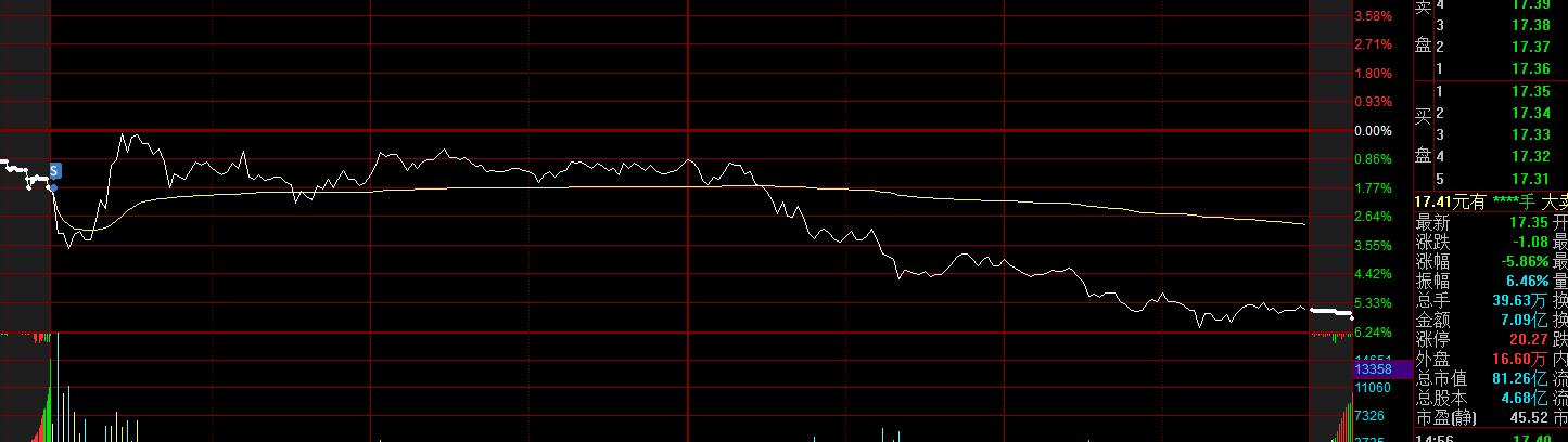 10万炒股每周获利2.5%,10万短线炒股