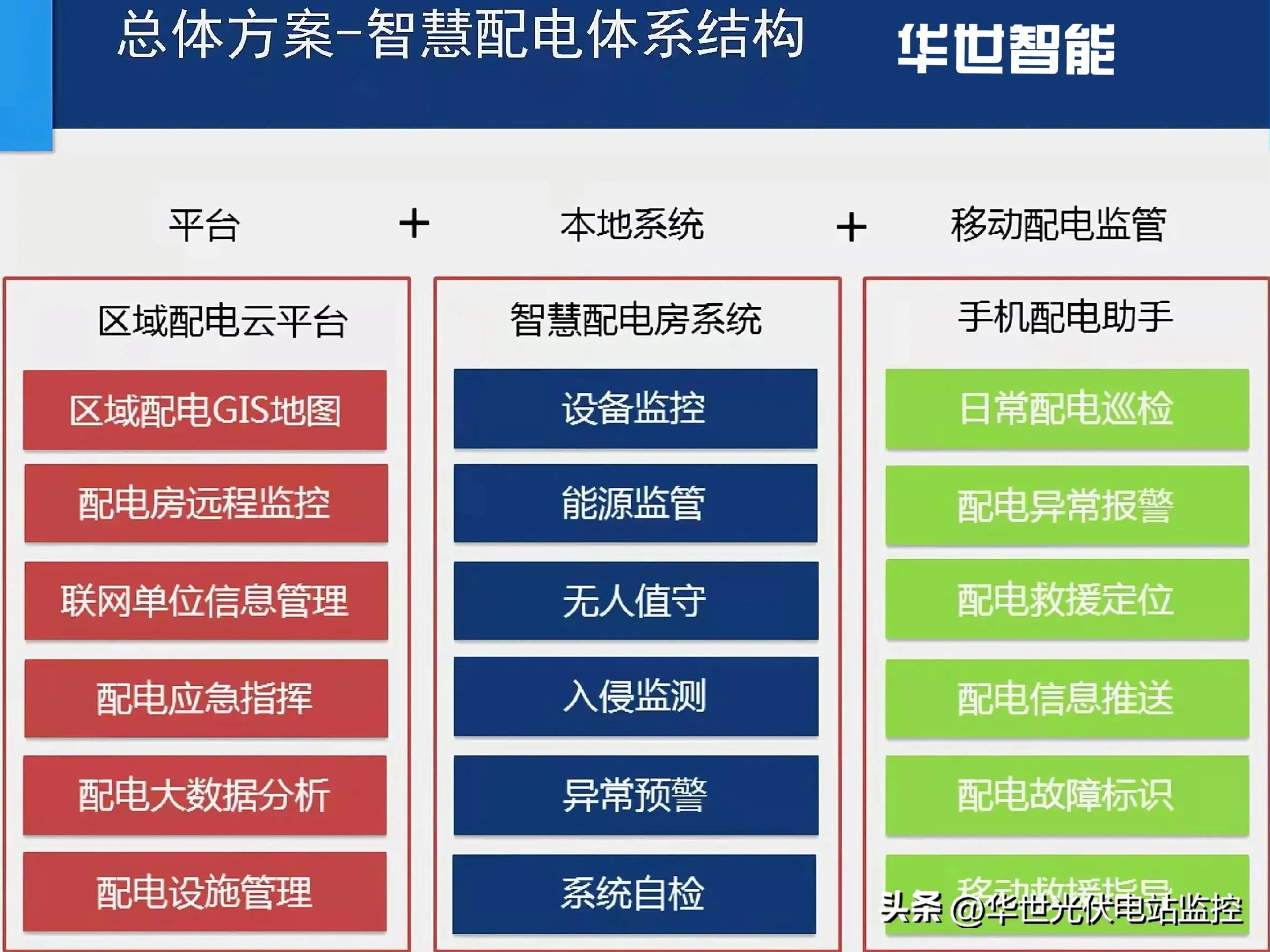 电费统计表自动生成数据,电能计量及结算方案
