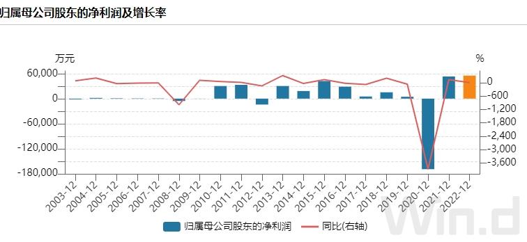 青海省电力上市公司,青海省上市企业名单
