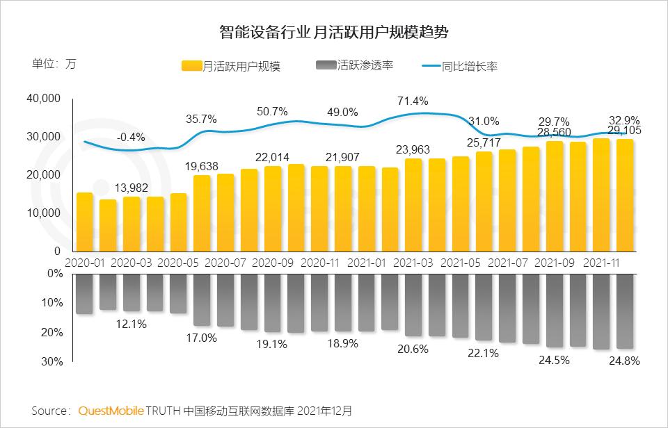 questmobile2019,questmobile中国移动互联网报告