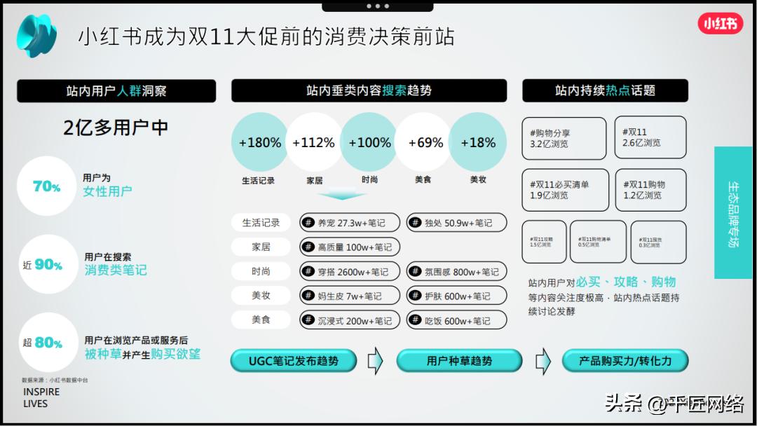 双十一购物狂欢节营销逻辑,双十一购物节营销分析报告