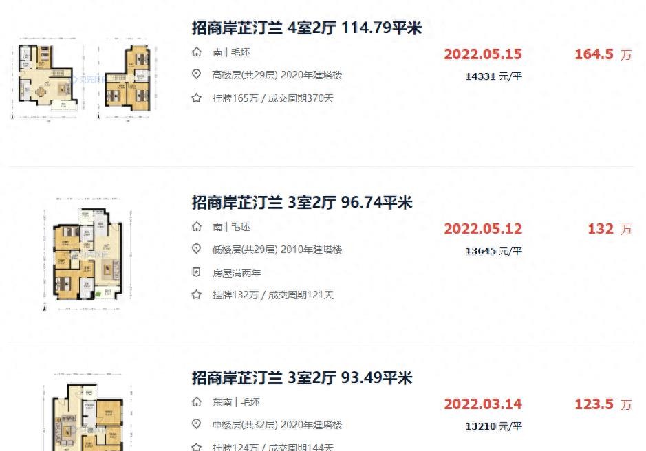 亏掉一套房的车,亏掉了首付以后房子还有必要留吗