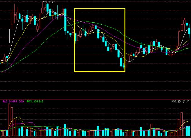 中国股市散户必看,散户不能碰的五类股票
