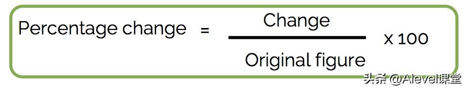 零基础a-level指南,a-level干货