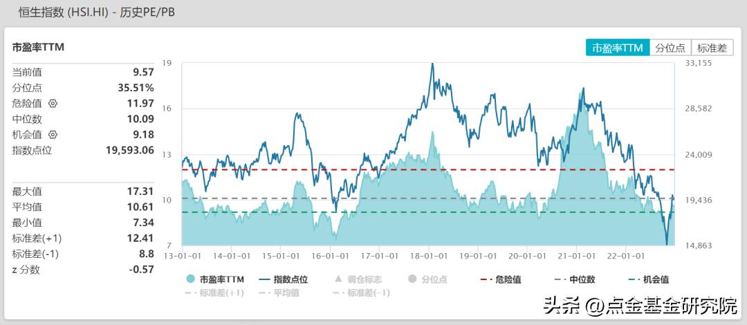 港股投资价值分析,港股投资必看攻略