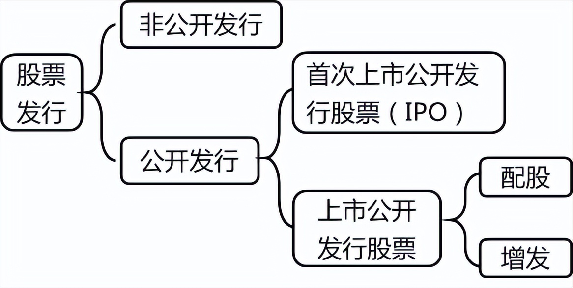 2022疫情不断，充实自我，一举拿下中级会计！财务管理笔记-之四