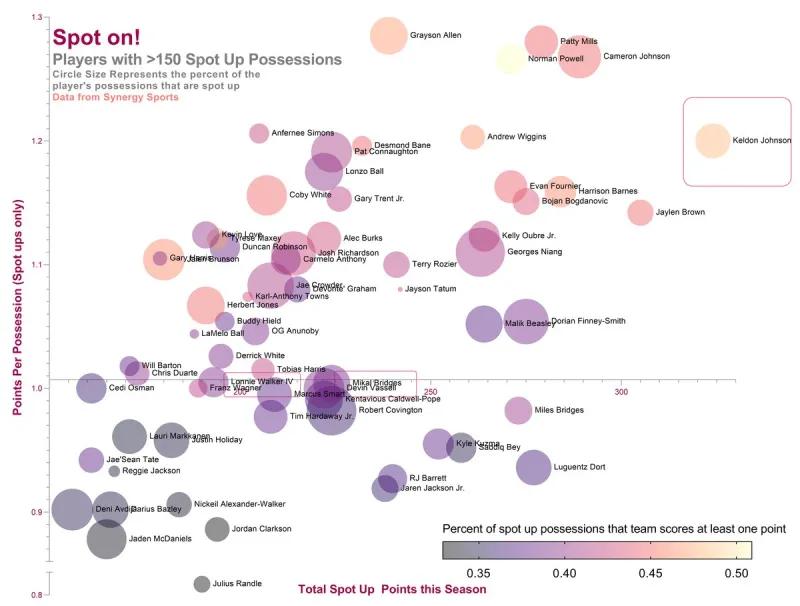 凯尔登约翰逊1v1,凯尔登约翰逊未来上限