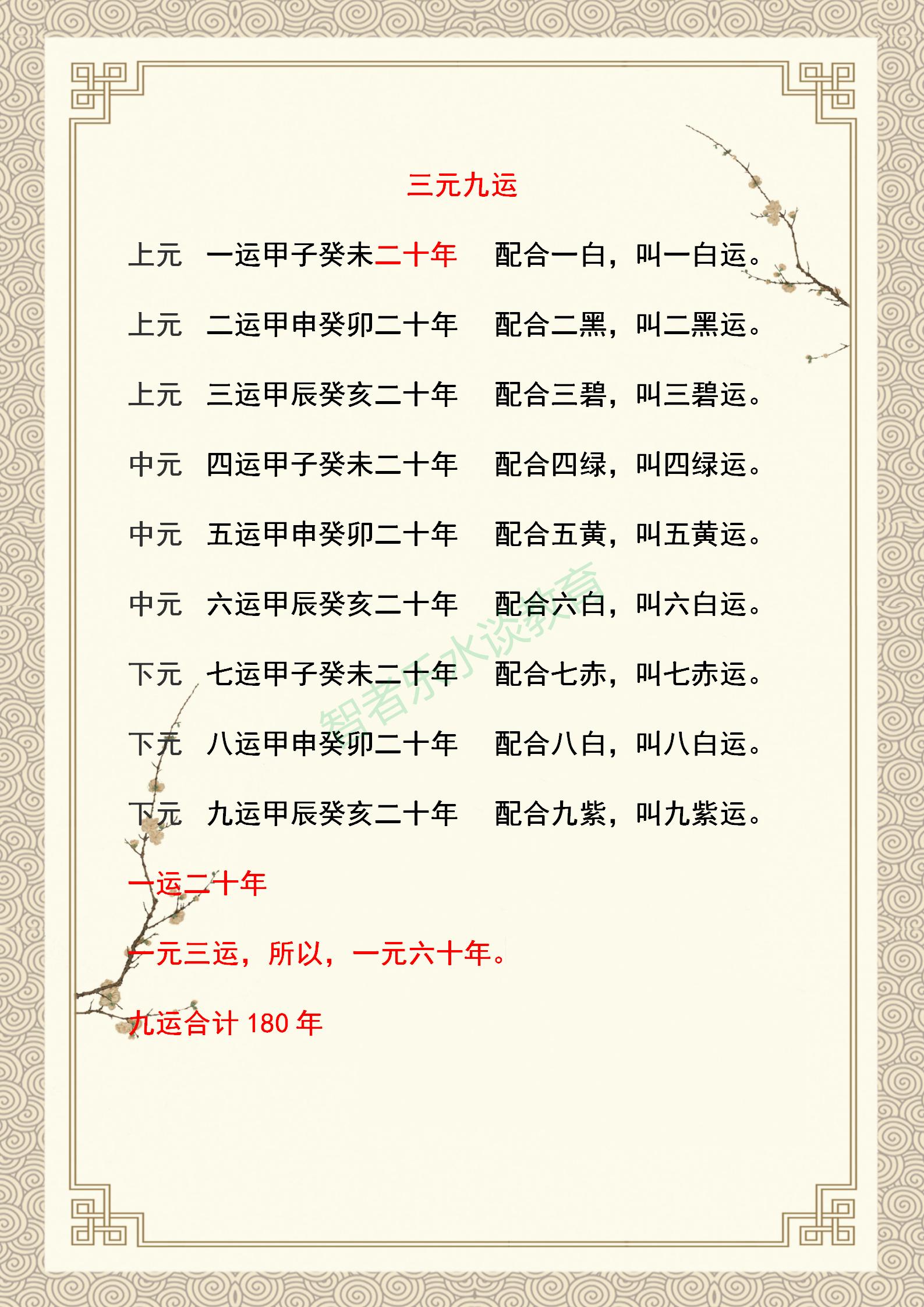 历史近代史时间轴记忆技巧,中国历史时间口诀记忆方法