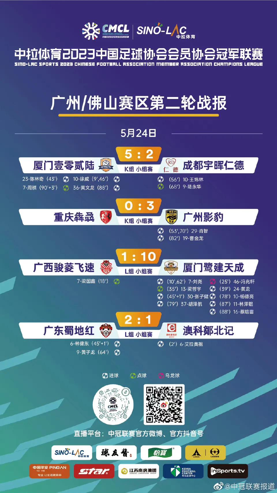 中冠联赛广州影豹预测,中冠联赛广州影豹足球俱乐部