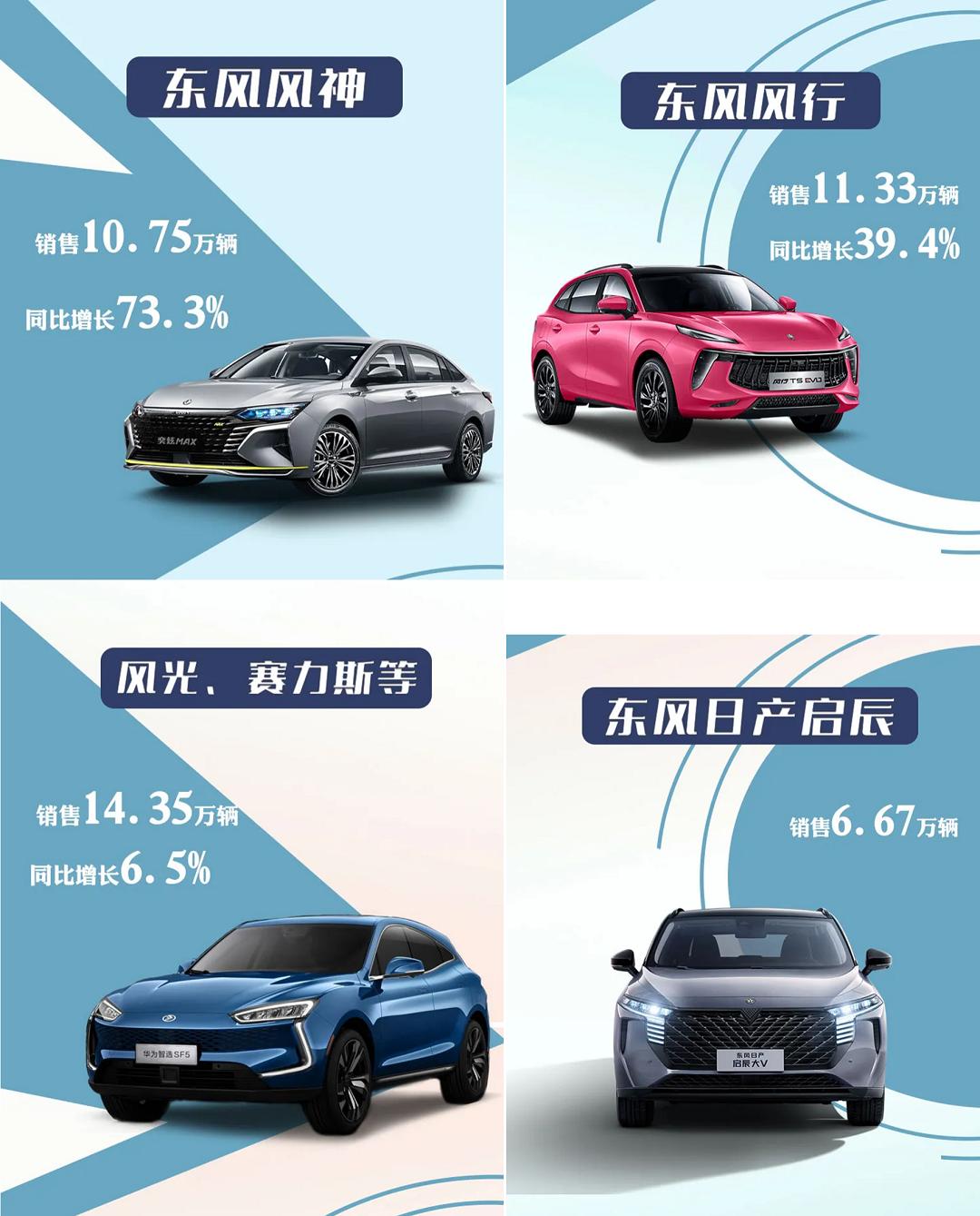 国产“七巨头”销量公布：比亚迪杀疯，长安还是斗不过吉利？