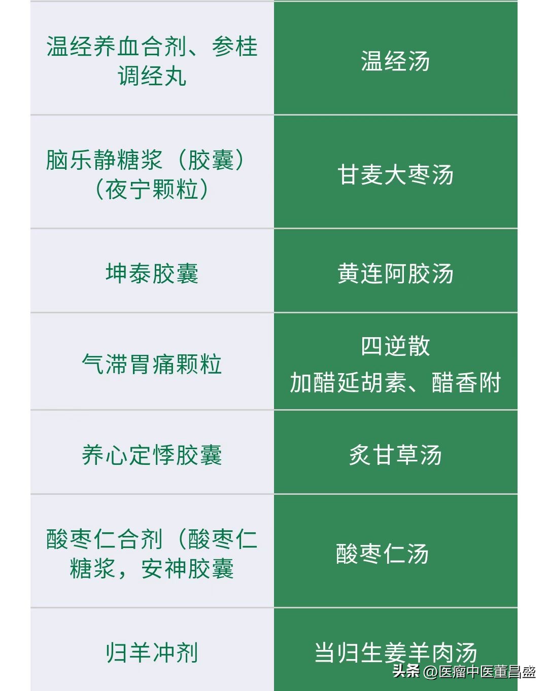 你知道处方药和非处方药吗,你知道哪些中药的作用