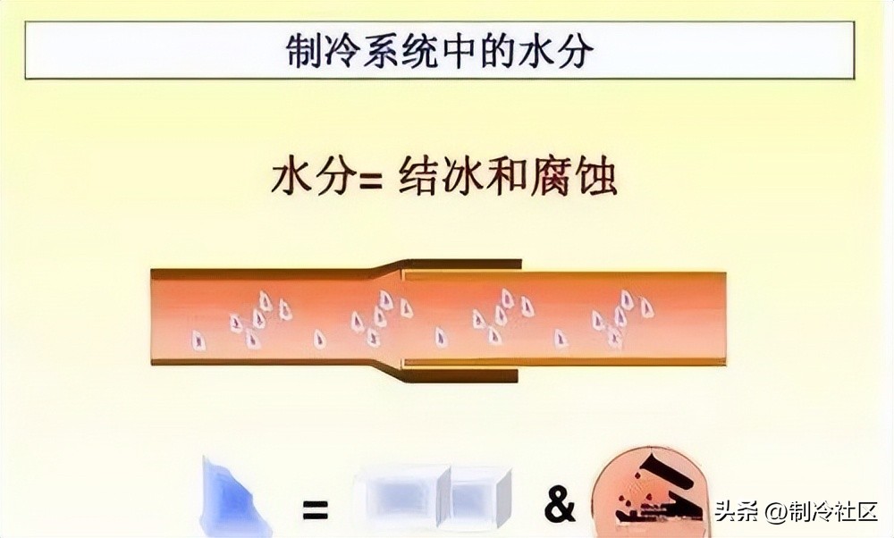 空调抽真空怎样才不会进入空气,空调怎样抽真空不用真空机