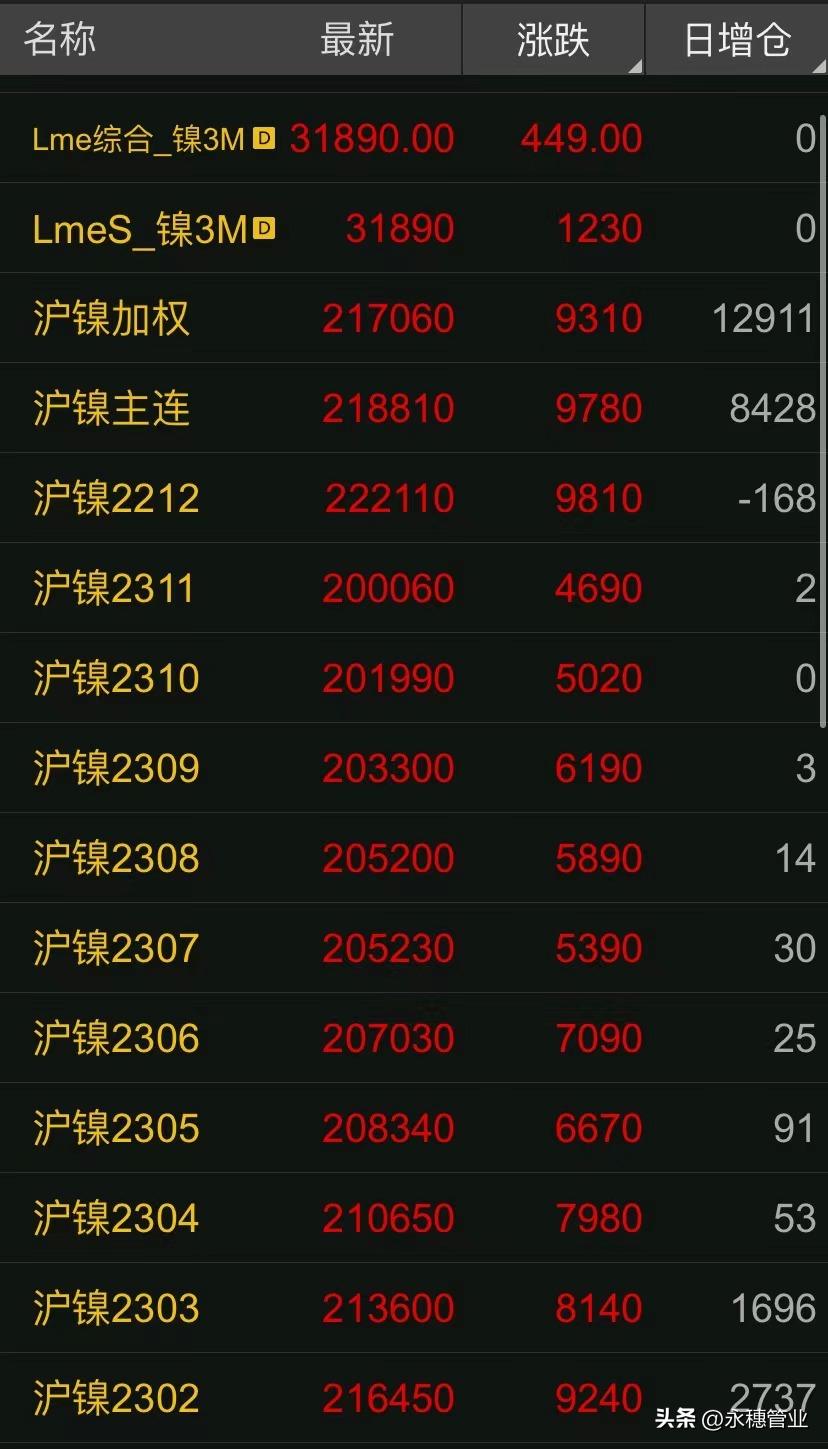 涨50涨100,不锈钢拉涨底气十足,价格步步追高,窄带成交火热