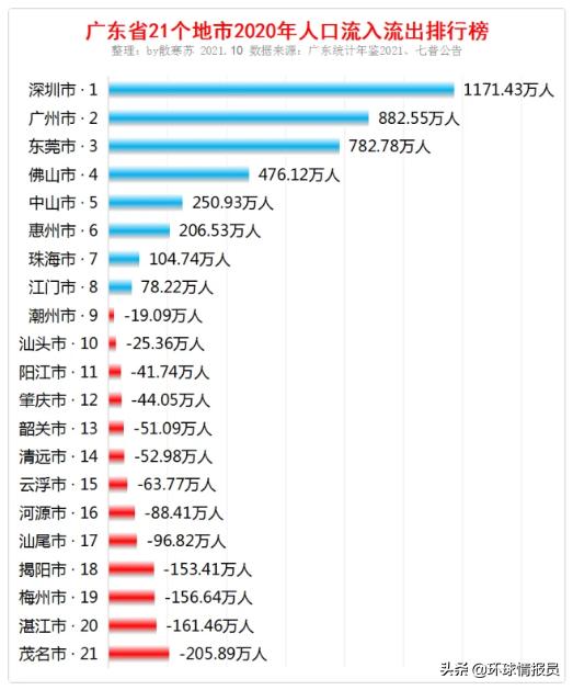 广东潮汕是地级市还是县级市,广东潮汕地区如何划分的