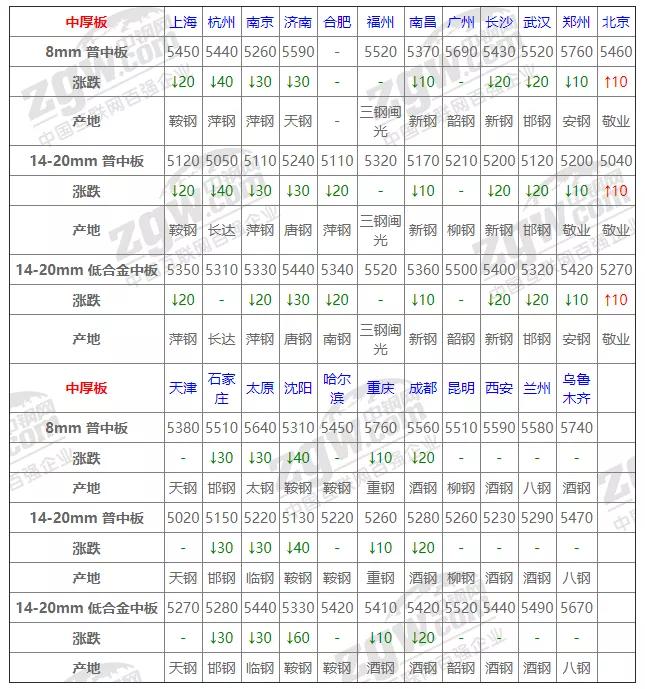 2020年2月16日钢材期货价,2月16日广东钢材价格
