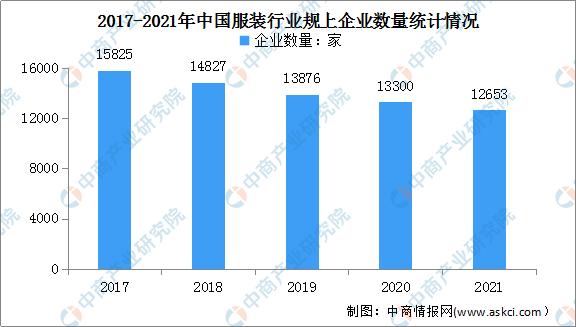 服装产业赛道是否值得入手，看这里就知道了