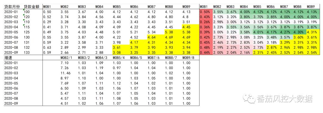 信贷数据分析知识,信贷业务中的流动资金测算什么