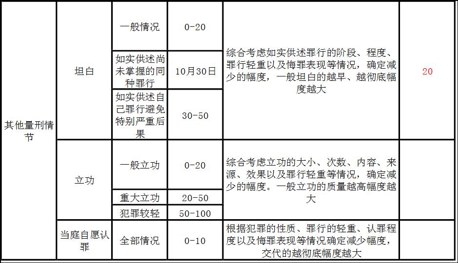 刑事定罪和量刑标准,刑事定罪量刑的标准