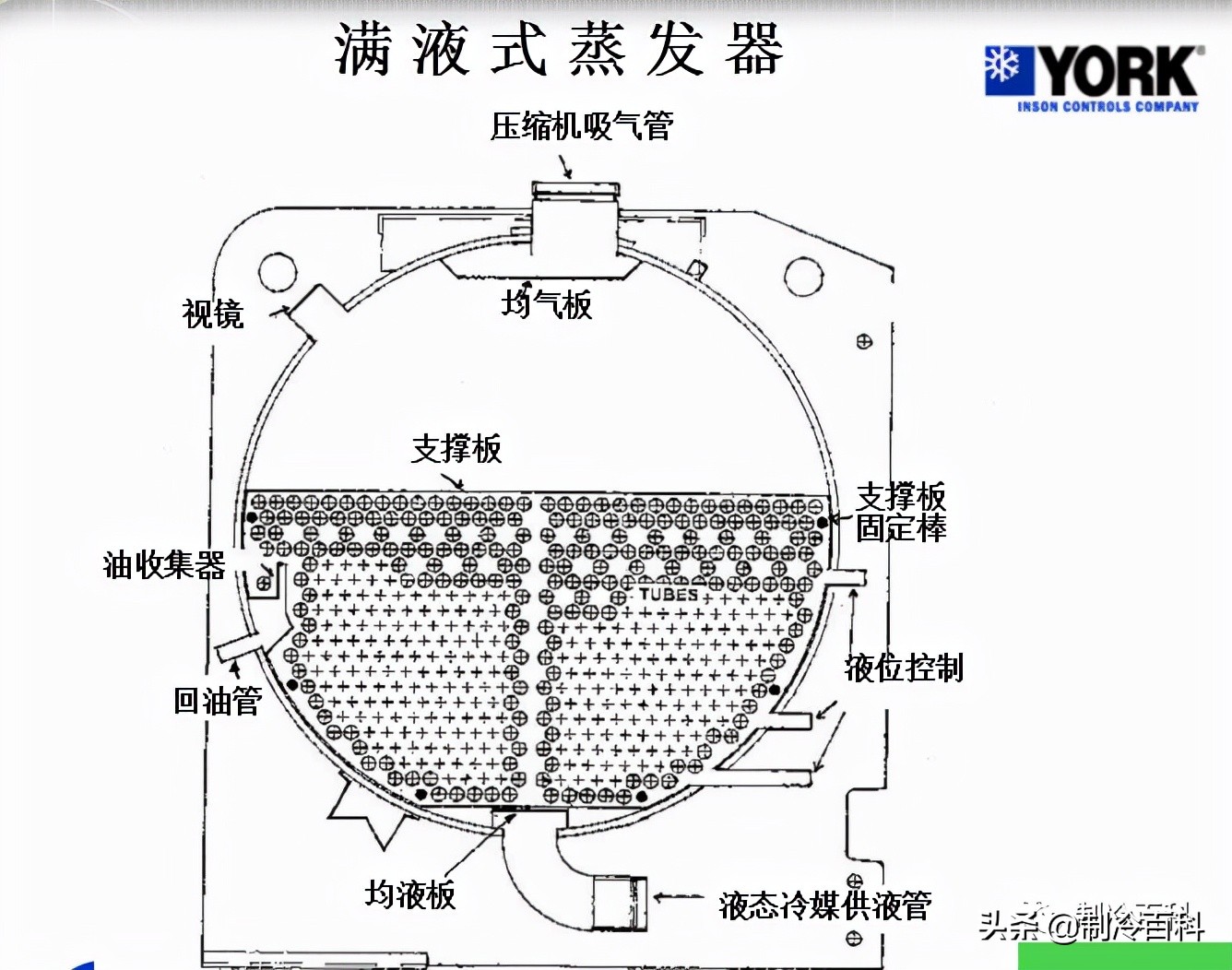 约克离心式冷水机组开机视频,约克离心式冷水机组开关机步骤