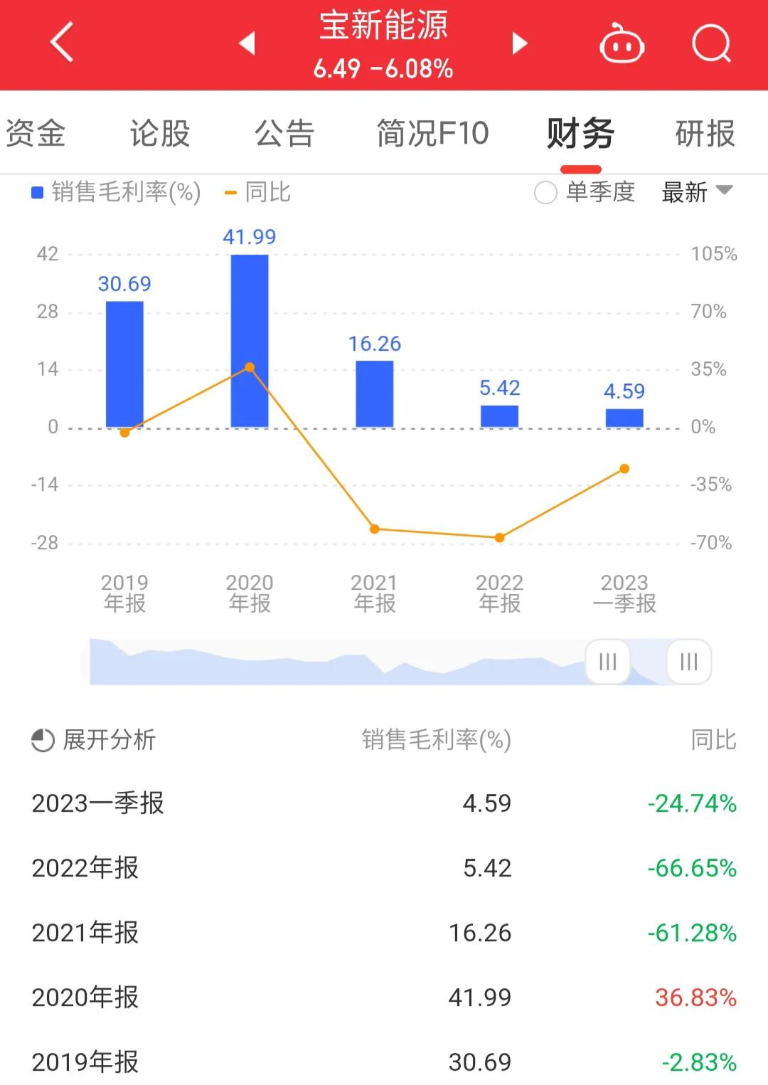 宝新能源000690现在状况,000690宝新能源明天走势
